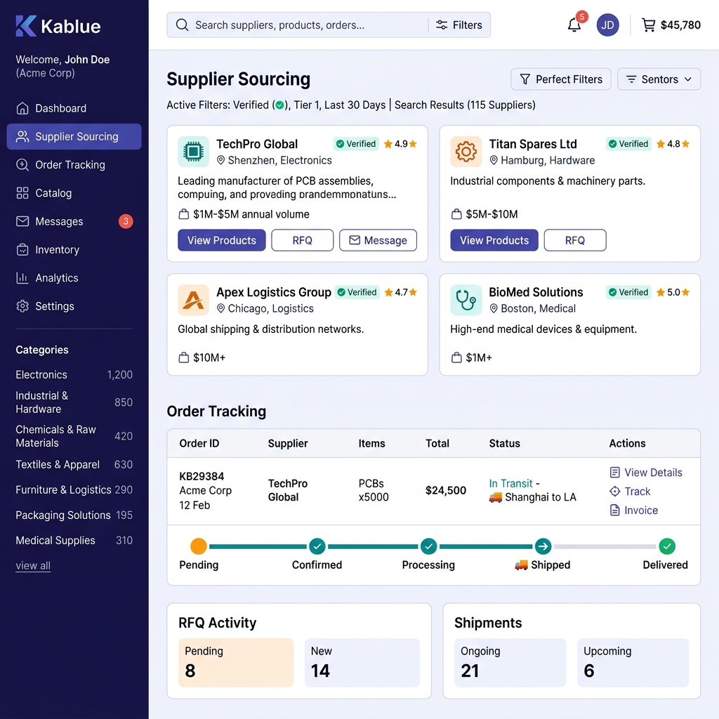 Kablue Marketplace Platform